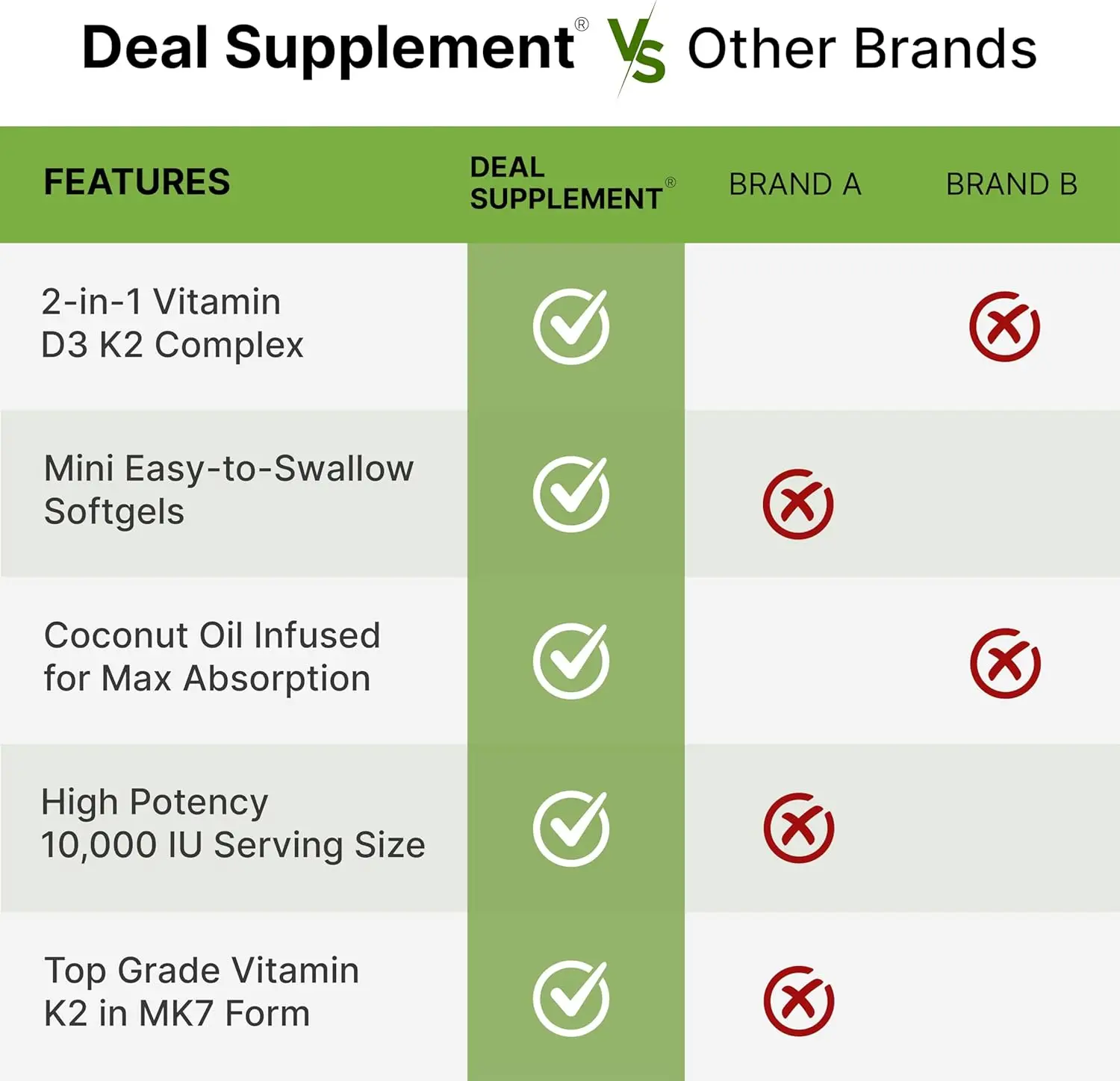 Vitamina D3 10,000 UI + K2 MK7 - Health Wellness Vitamins reseña y precio