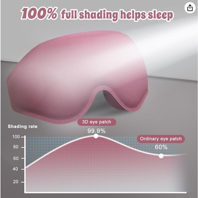 Paquete de 2 Máscaras Oculares - Sleep Eye Mask 3D reseña y precio