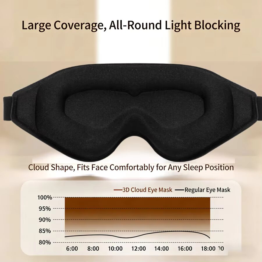 3 Mascarillas de Ojos 3D de Es - Sleep Eye Mask 3D reseña y precio